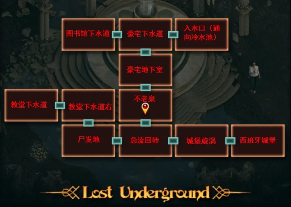 纳迪亚之宝 主线事件 场景图 7